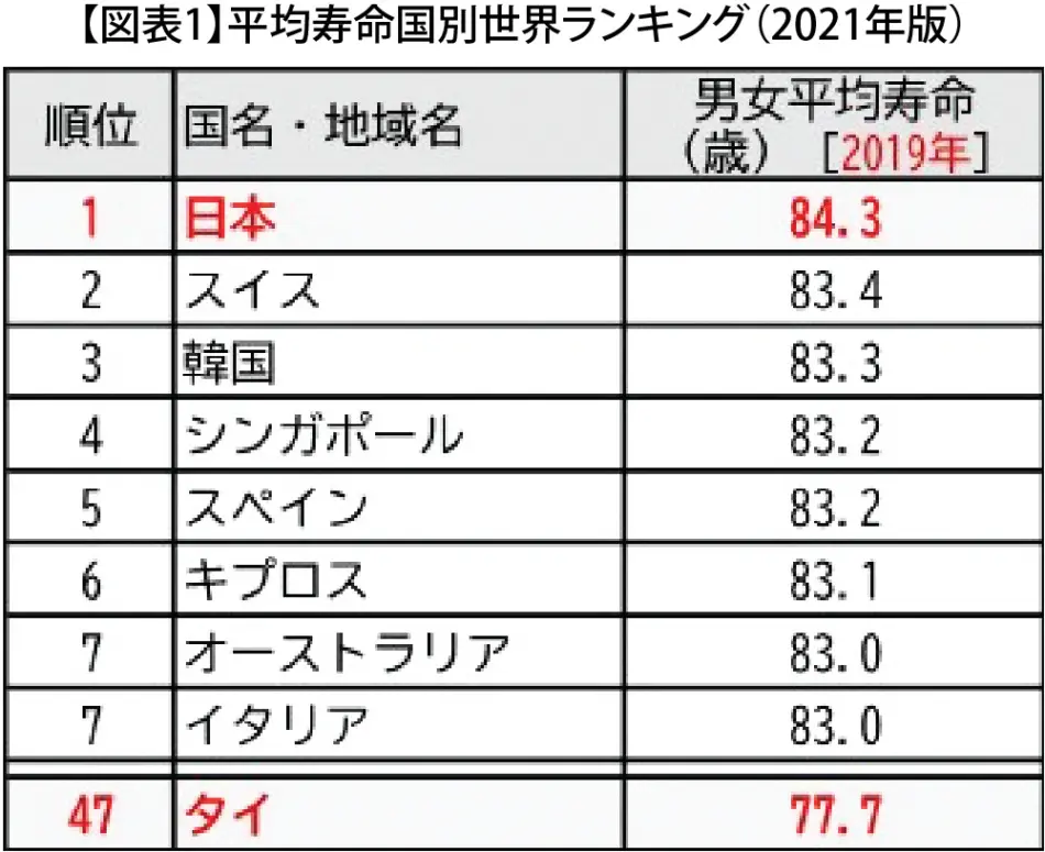 男性器の大きさについて｜大東製薬工業株式会社