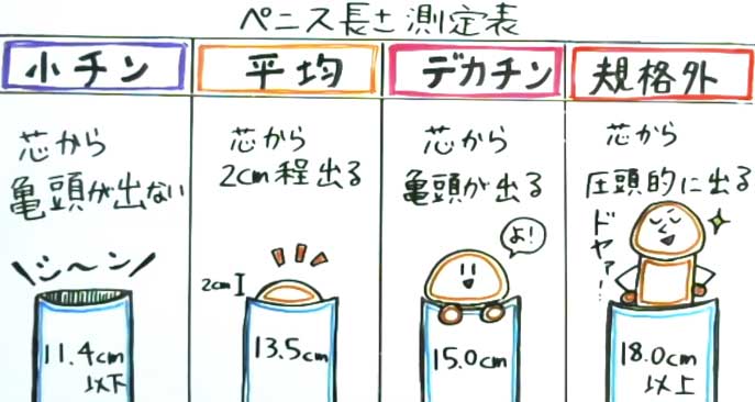 租チンかデカチンか、自分のチ○コのデカさを知るお手軽な方法 : 風俗まにあ