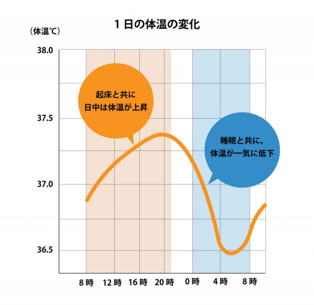 小さな我が子のおちんちんがかたくなっていたら…びっくりしますよね💦  ママはびっくりだけど子どもたちにしてみれば、自分の意思とは関係なく大きくなったり小さくなったりするおちんちん…きっと不思議で面白い存在なんでしょうね✨ 