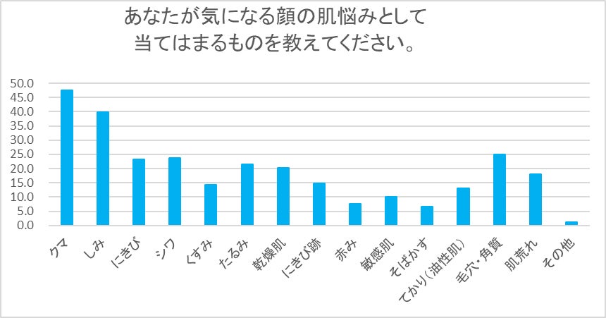 男性の若返り治療！脂肪吸引と糸リフトとは？二重アゴと顔のたるみに悩んでいる40代男性