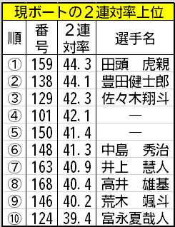 福岡県立高校 入試本番の点数と内申点のどちらが重要か？