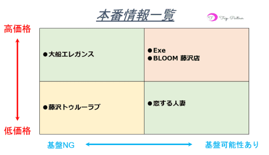 絶対に外さない！鎌倉市・大船の風俗おすすめ10選【2024年最新】 | 風俗部