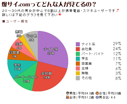 爆サイ.comとは？】広告媒体としての特徴や削除依頼についても解説 - ホストクラブ経営ナビ