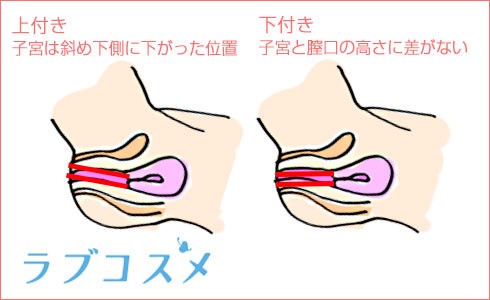 Gスポットを開発してイク方法を徹底解説！感じない女性でもイケるバイブでの刺激の仕方【快感スタイル】