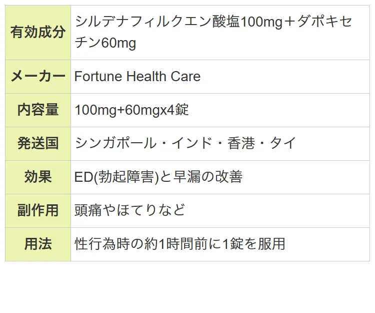 バイアグラ（シルデナフィル）を飲んでみた方へ効果や感想をアンケート調査