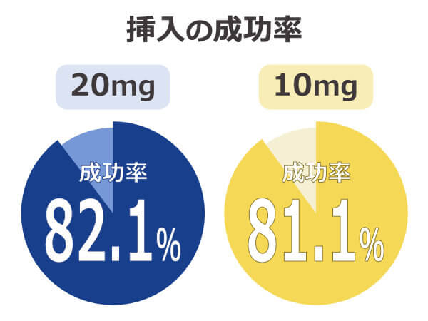 メガリス 通販格安ショッパーズ【すごい効果と評判のジェネリック】 -