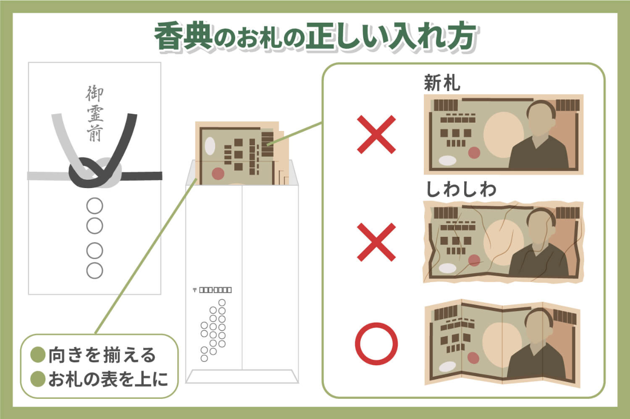 封筒の入れ方 - BLOG