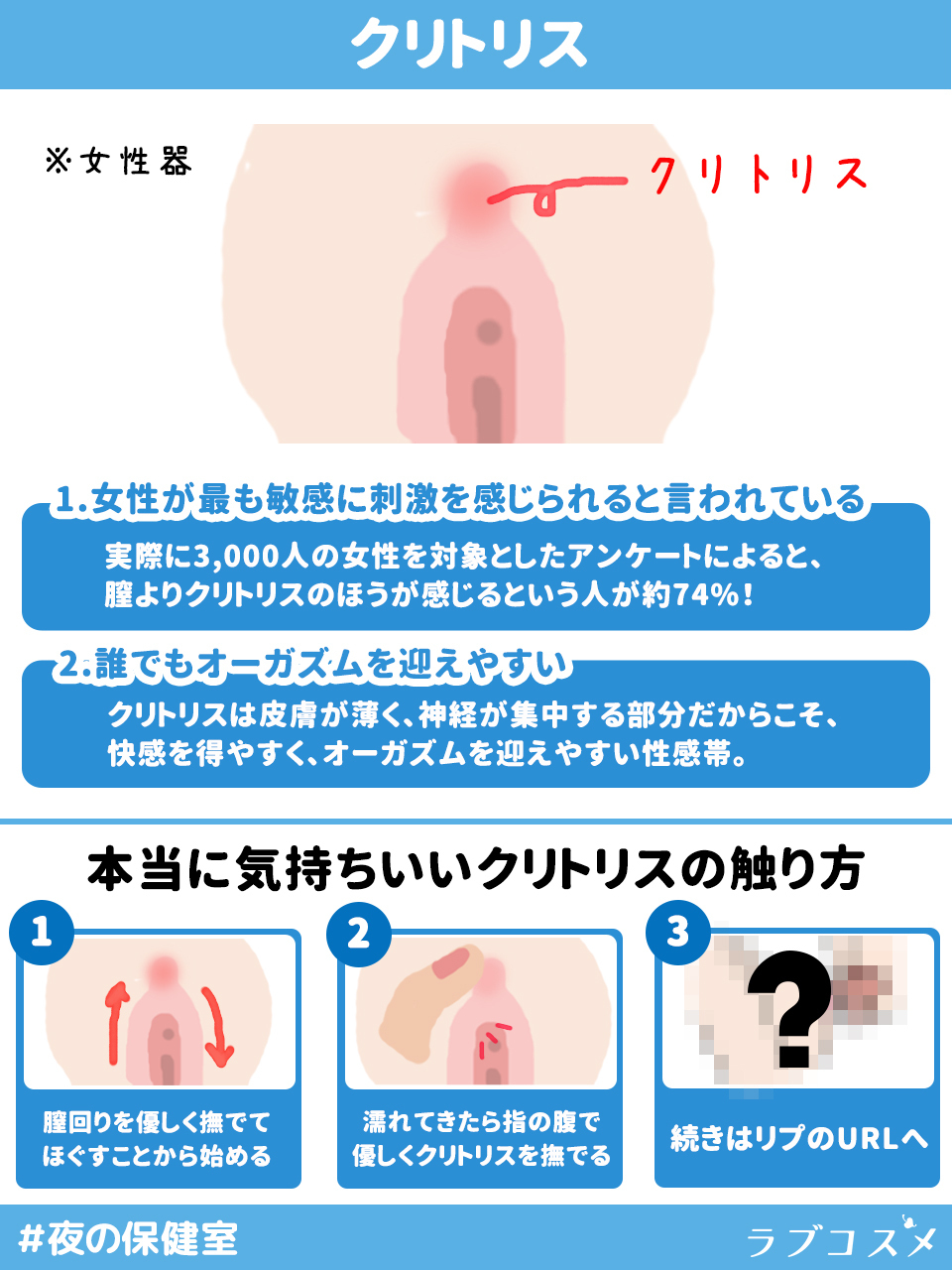 隠れ性感帯【裏Gスポット】の 探し方や開発方法をわかりやすく解説 | シンデレラグループ公式サイト