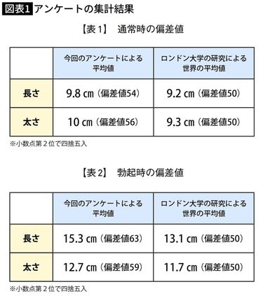 長茎術 | KAZUKIプライベートクリニックメンズ【公式】｜泌尿器科・美容外科・形成外科