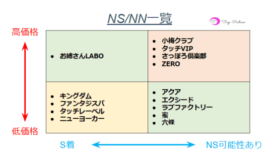 裏風俗】札幌すすきのNN/NS情報があるおすすめ風俗店 | 風俗ナイト