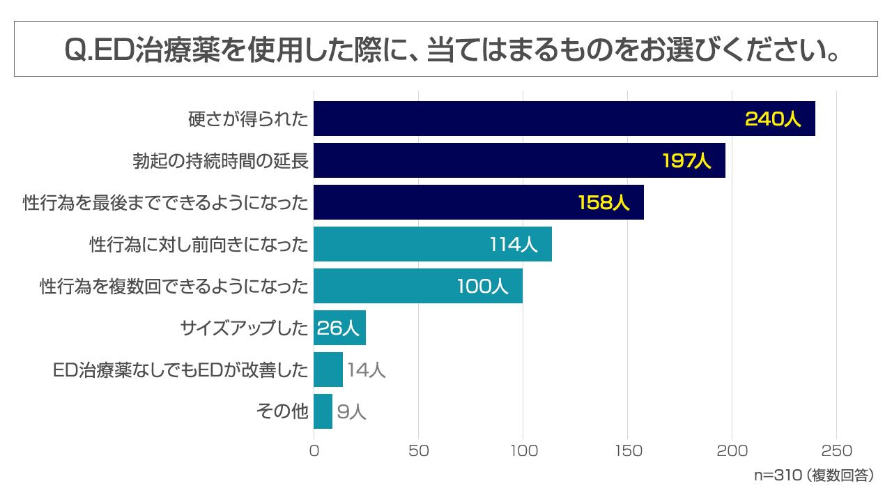 ラブスマ通販｜不感症改善｜女性用バイアグラ｜薬ストア