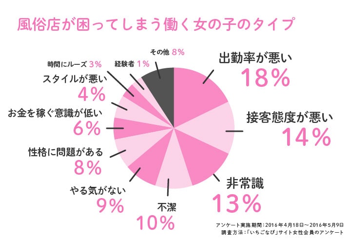 風俗店でアンケートが必要な理由とは？キャストの昇給・減給が決まる？｜風俗求人・高収入バイト探しならキュリオス