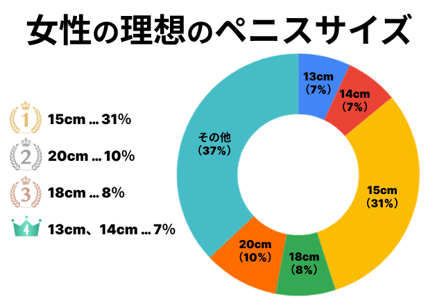 ペニスの平均サイズ | ネットのくすり屋さんコラム