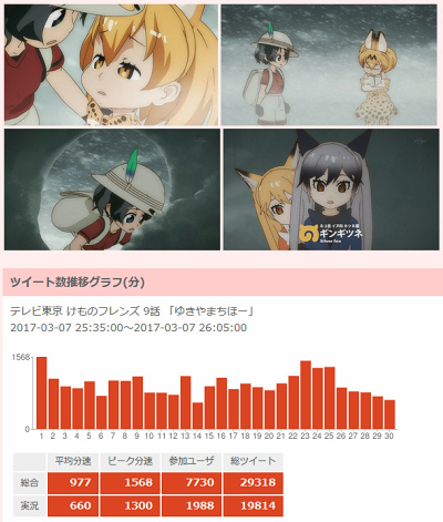 超キレい 超かわいい 2022年