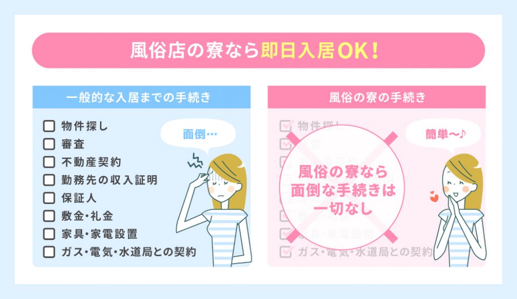 風俗スタッフの社員寮はどんな部屋？知っておきたいメリット・デメリットを解説 - メンズバニラマガジン