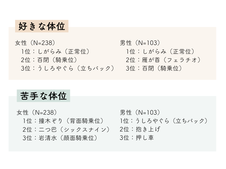 20代女子の8割以上は、セックス中に何回も体位を変えるってホント!? | MORE