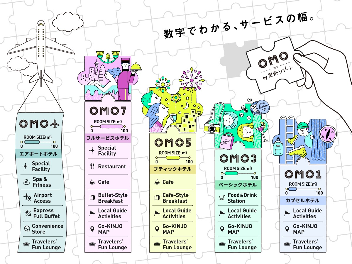 すすきの 乗換 路線図・路線一覧 |