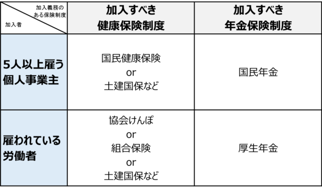 労災センター通信 土木工事業で独立するメリットとデメリットとは？必要な資格も併せて解説【一人親方労災保険特別加入】 | 一人親方団体労災センター