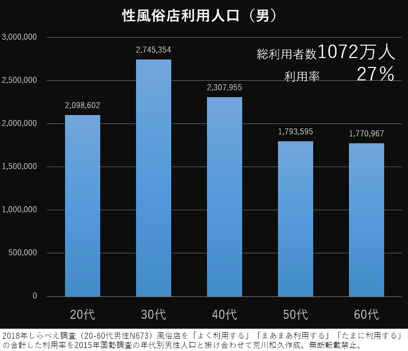 風俗店がアンケートを取るべき5つの理由ｌ回答率10％増の秘策・結果の活用方法 | アドサーチNOTE