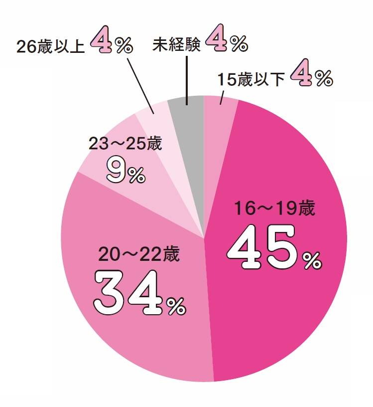 性の話が苦手なママへ｜生理が始まったら？中学生女子に生理や妊娠のことを伝える3つのヒント｜体験談 | ヨガジャーナルオンライン