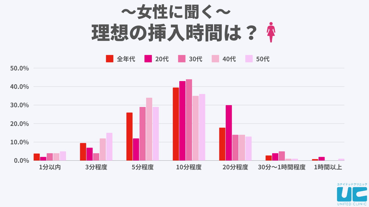 性生活に必要なモノ セックスと射精の気持ちよさ