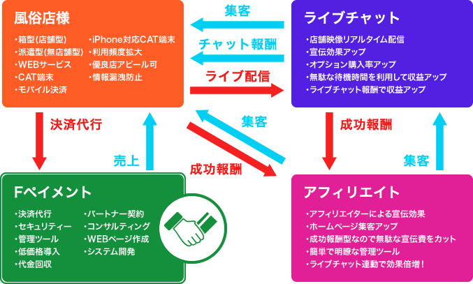 風俗嬢でもクレジットカードを作れる？夜職でも審査に通るクレカはコレ！ | ムスメコネクト