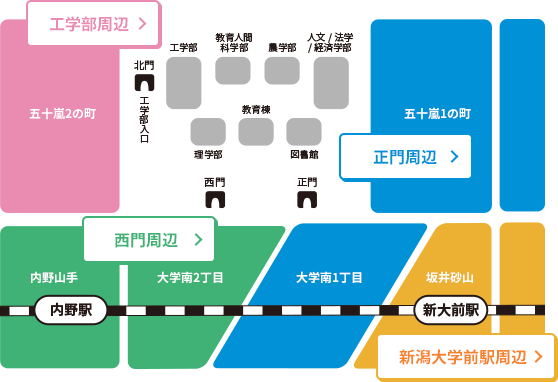 新潟市 売地 西区】新潟の新築 売家