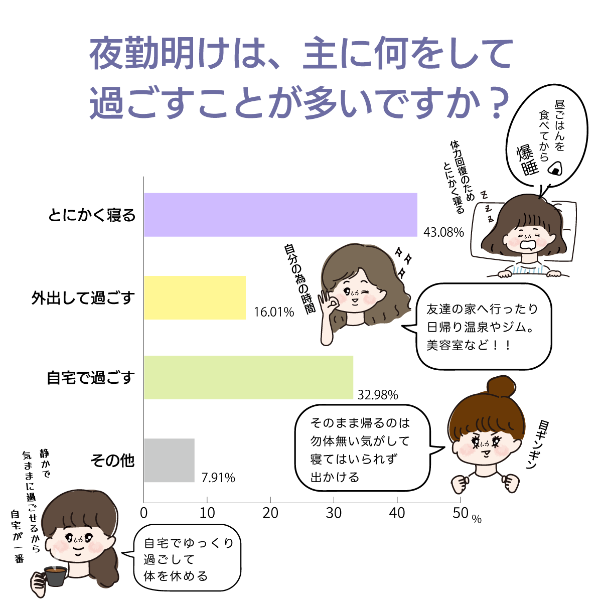 介護の夜勤専従でいくら稼げる？働き方や仕事内容、メリット、給料について解説 | なるほど！ジョブメドレー