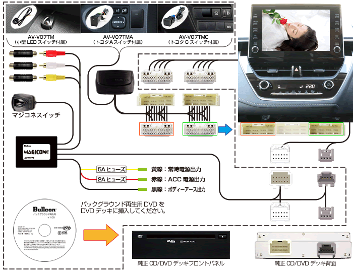 在庫限り特価！】C-Force｜持ち運びに便利なNintendo Switch用ドックを搭載したHDMIハブ/デジタルAVマルチポート「シーフォース」  -