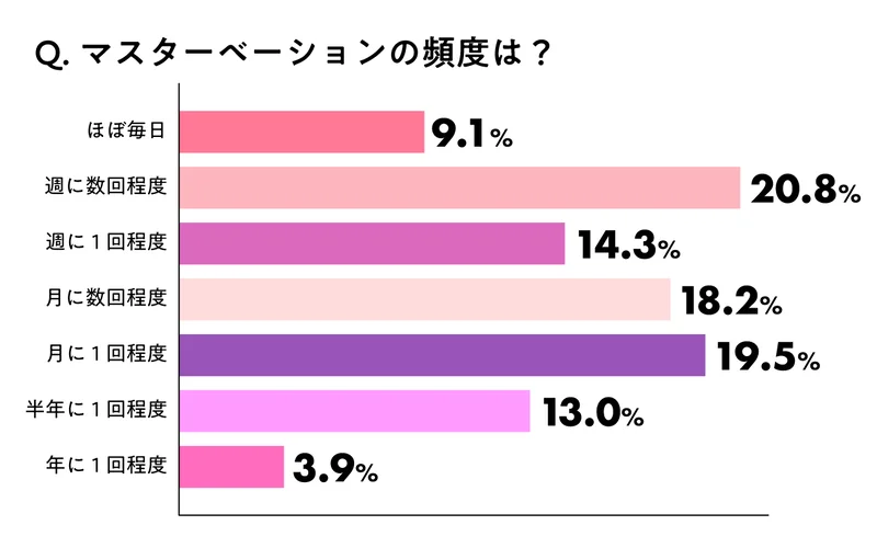 仕事前のオナニーは仕事にどれぐらい影響が出るのか詳しく解説！｜Cheeek [チーク]