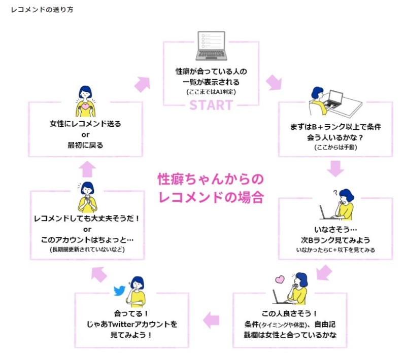 セクシャルマッチングアプリは本当に出会える？詐欺の危険性と安全性、実際の口コミを徹底解説！│ネットで出会い部〜中年男の出会い系実践日記〜