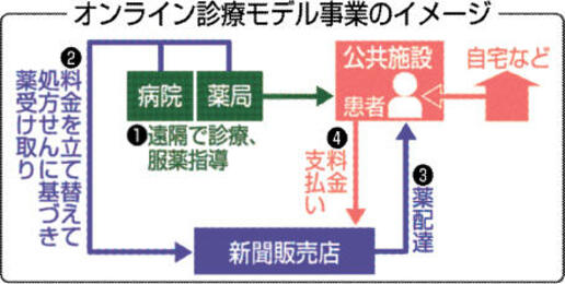 石神彫刻工房 | カッパほおづえ やっぱり水がお好きでしょうか。 雨の中はいかがでしょう。