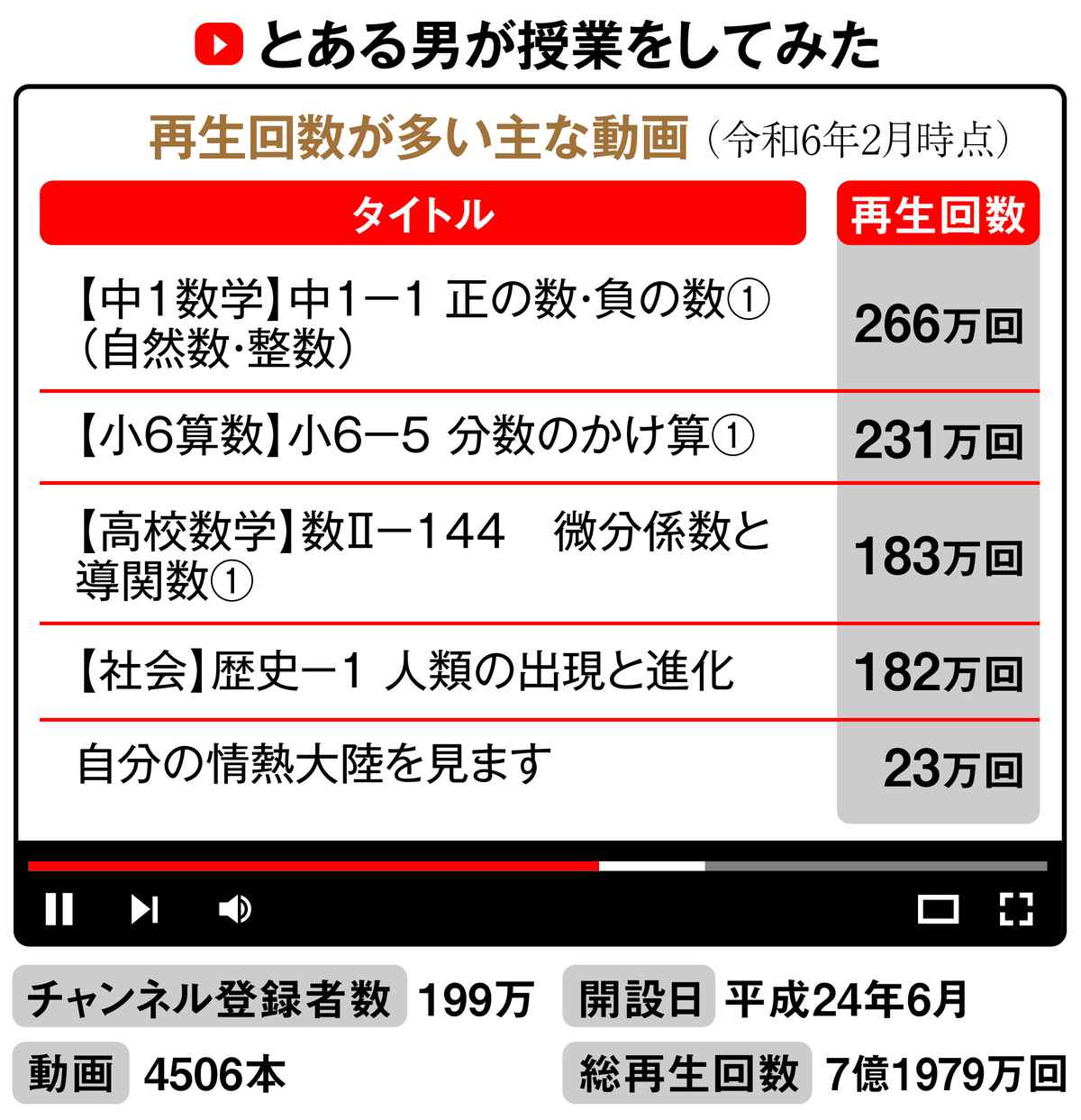 YouTuber「とある男が授業をしてみた」が語る! 子どもたちに今伝えたい英語学習のコツとは? |