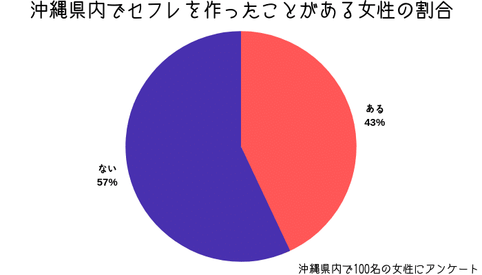 沖縄県のセフレ募集掲示板は危険！より簡単で安全にセックスする方法は？ | Smartlog出会い