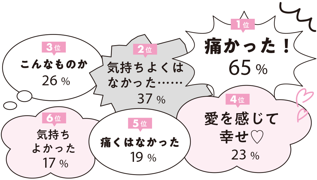 男女の「体の相性」とは？ 男は3回のセックスで女を判断する [恋愛]