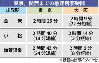 加賀温泉 - 大阪市内｜ニフティ温泉