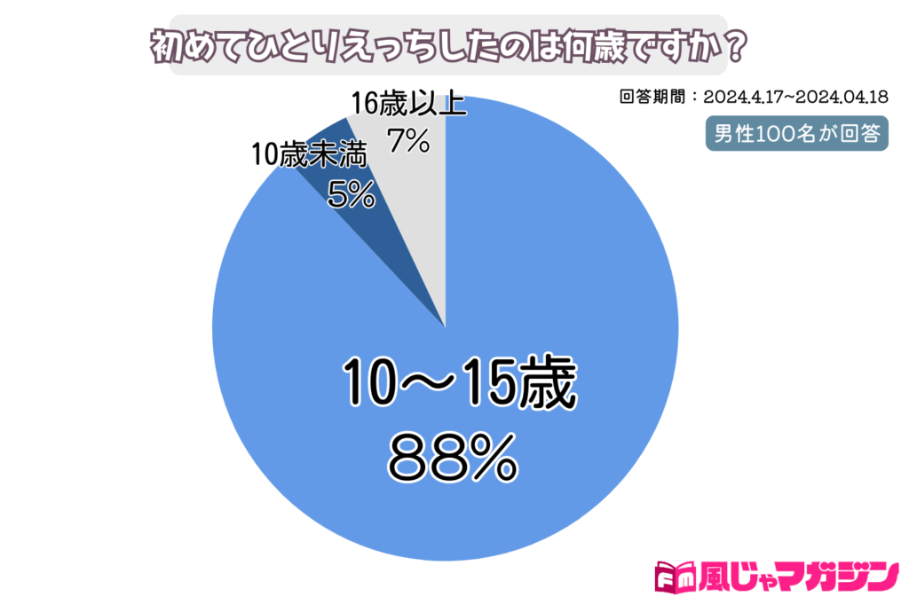 ひとりえっちのやり方マニュアル【男女別】初めてでも安心！｜風じゃマガジン