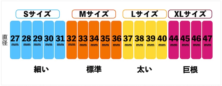 巨根用オナホールおすすめ10選！でかチンでも安心な大きめサイズの最強商品は？ | WEB MATE