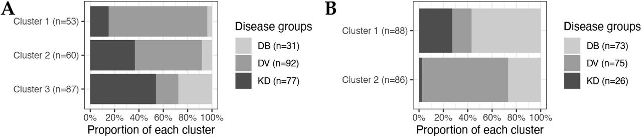 Kawasaki Disease