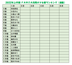 2024年7月度：FANZA月間AV女優ランキングTOP10