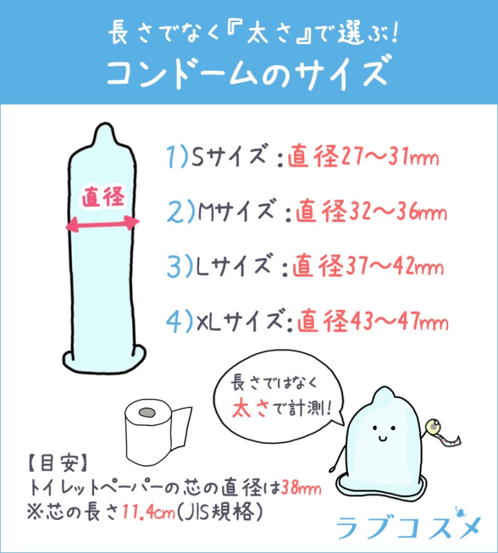 ちんこトイレットペーパーチャレンジで簡単にサイズ測定しよう！