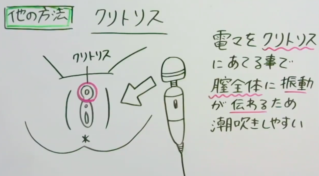 女性の潮吹きのやり方って？一人でできる練習方法やコツを解説します｜ココミル