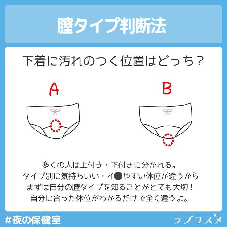 女性器の上付き・下付きの違いやチェック方法は？ それぞれの気持ちいい体位って？ ｜ iro