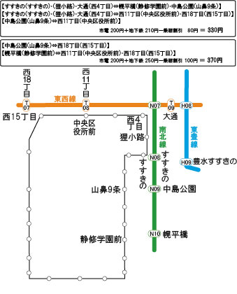 札幌地下鉄東西線の路線図・地図 - ジョルダン