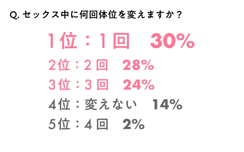 セックス体位を完全再現！48手を学ぼう(その他♡ / 2021)