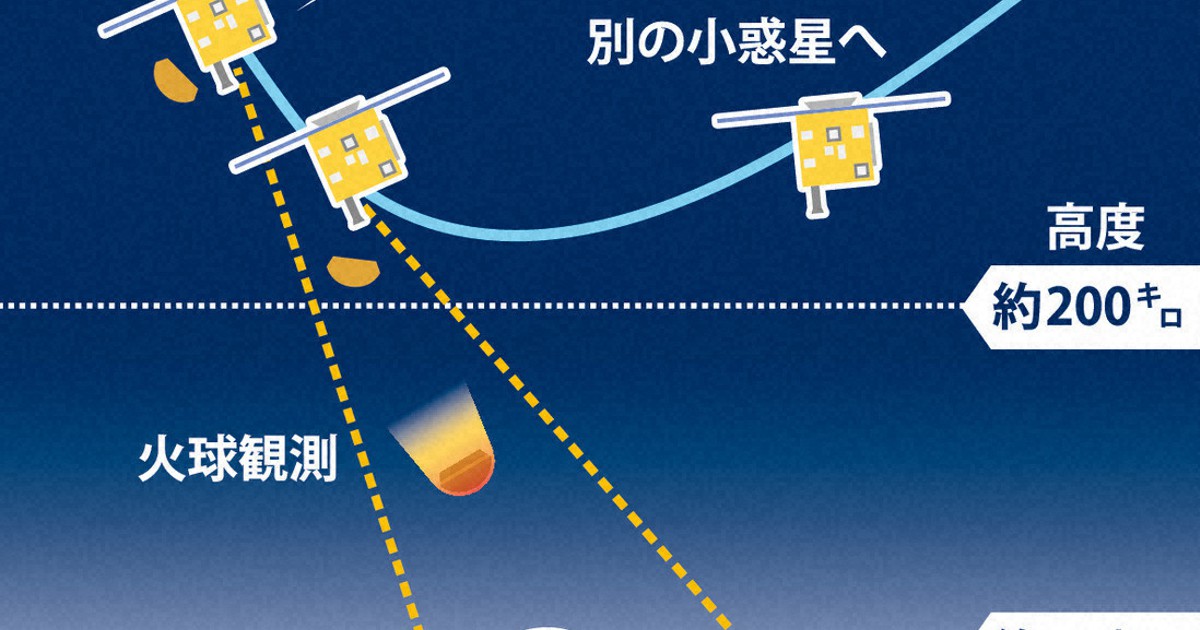 リュウグウの岩石はスカスカだった はやぶさ2が観測：朝日新聞デジタル