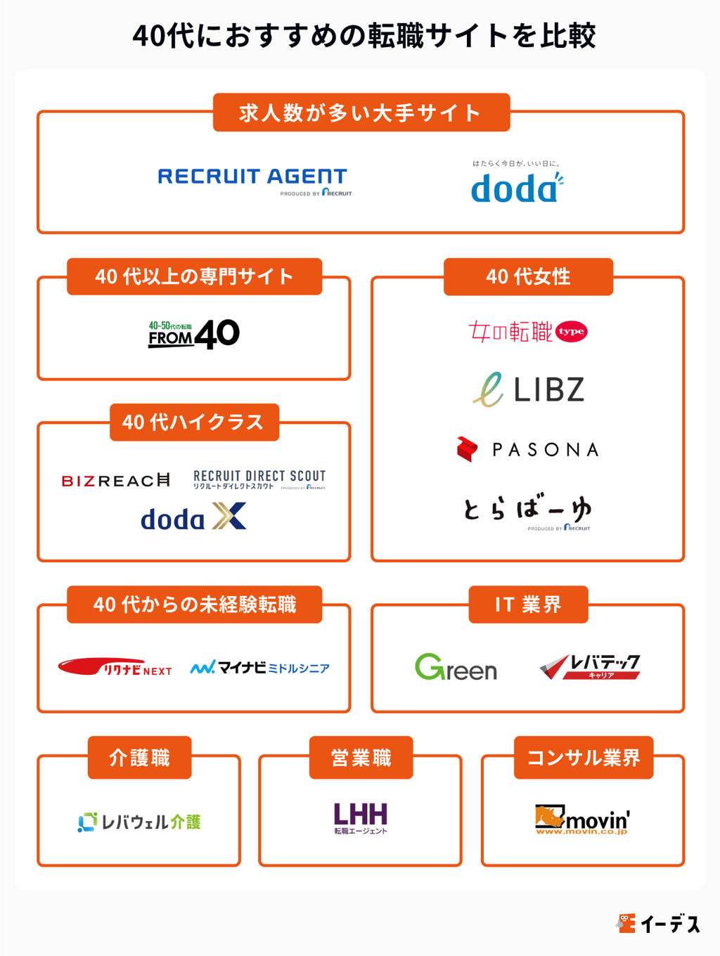 40代向けの転職サイトおすすめランキング32選を比較！【2024年12月最新】40代の男性向けの転職サイトも紹介 | 株式会社ファンオブライフ