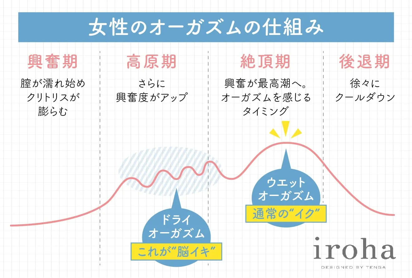 セックスで女がイク前に、1人でイってしまった時