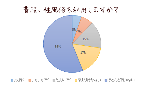 彼女がいるのに風俗に行く男の心理｜恋するBLOG