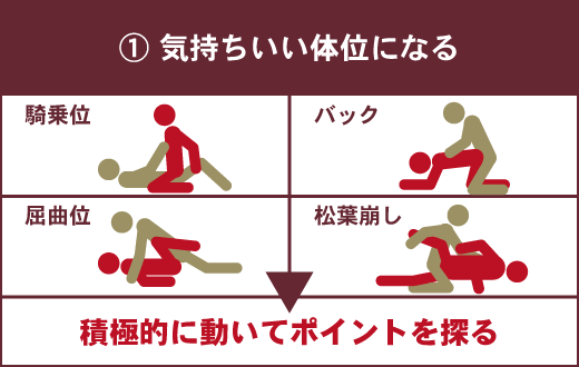 100人に聞いた】彼氏にえっちしたいと言える？ 上手に誘うポイント＆喜ばせるポイントを伝授！ |